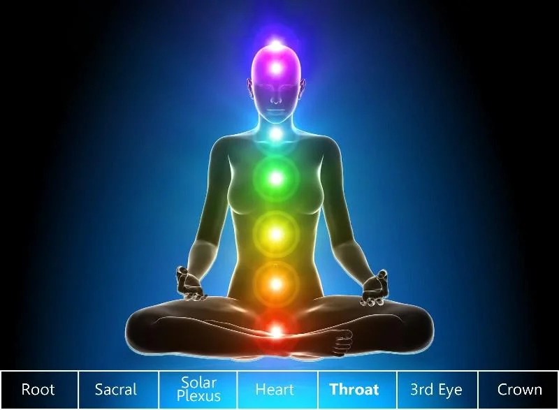 Τα επτά Τσάκρα του σώματος και πώς να τα ενεργοποιήσετε!